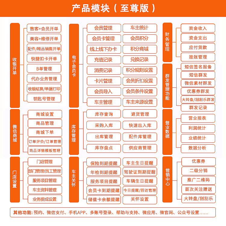 易車(chē)服軟件功能配置對(duì)比 會(huì)員版、行業(yè)版與至尊版詳解